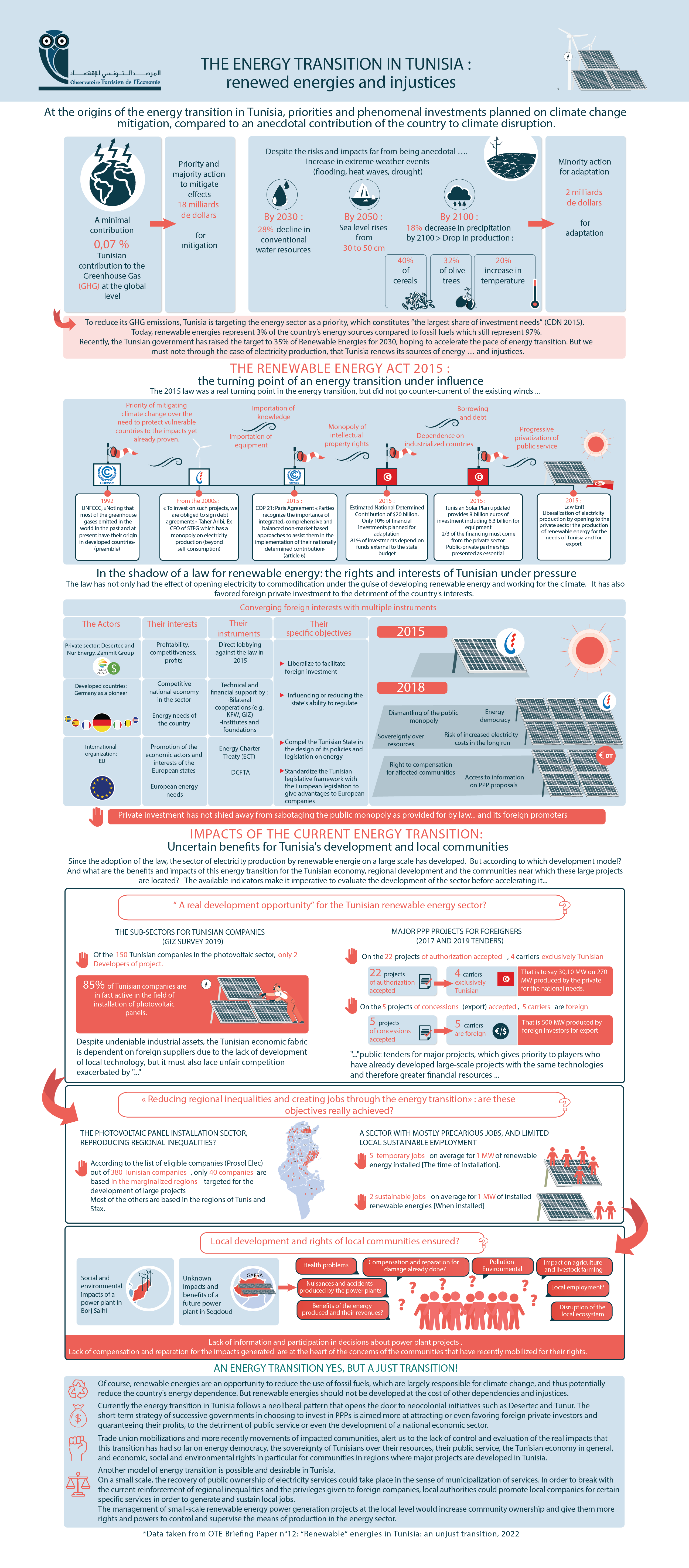 THE ENERGY TRANSITION IN TUNISIA : renewed energies and injustices